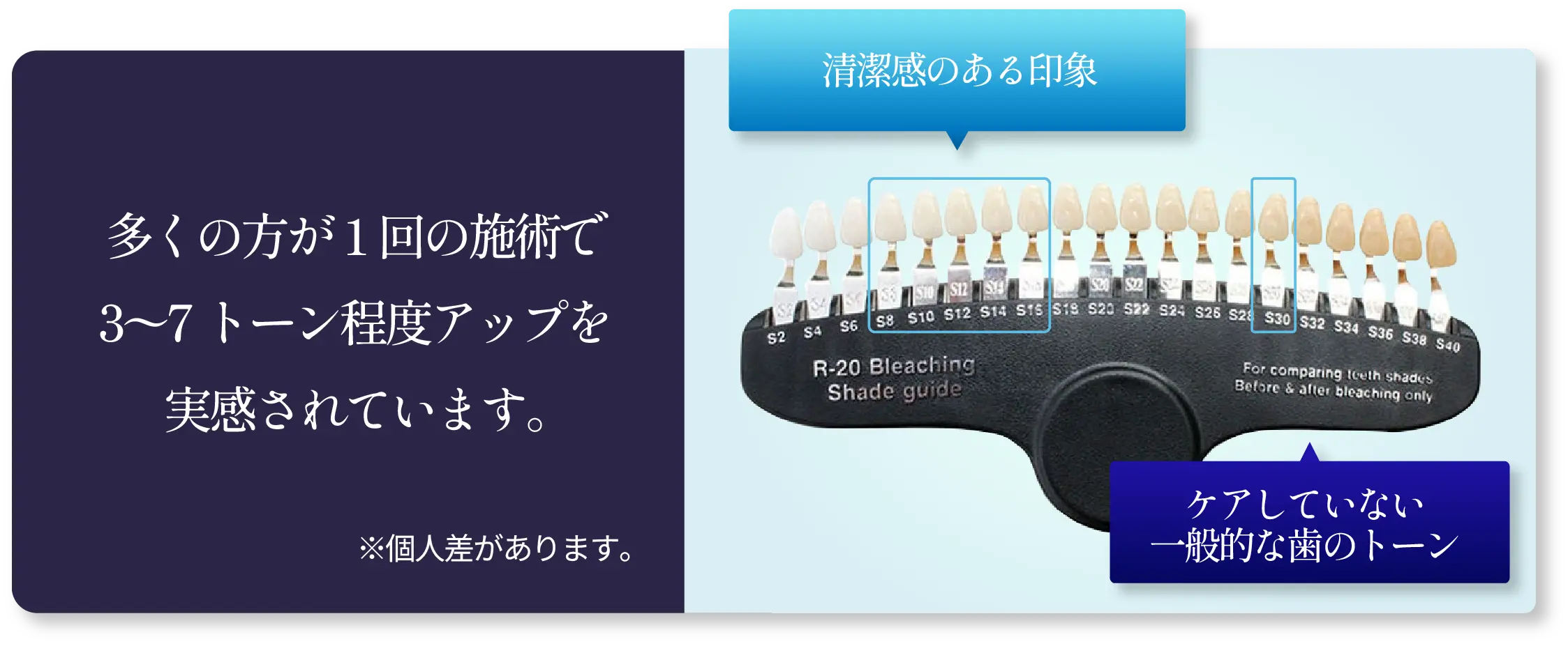 ケアしていない歯の色と清潔感のある明るい歯色の違いを表した図